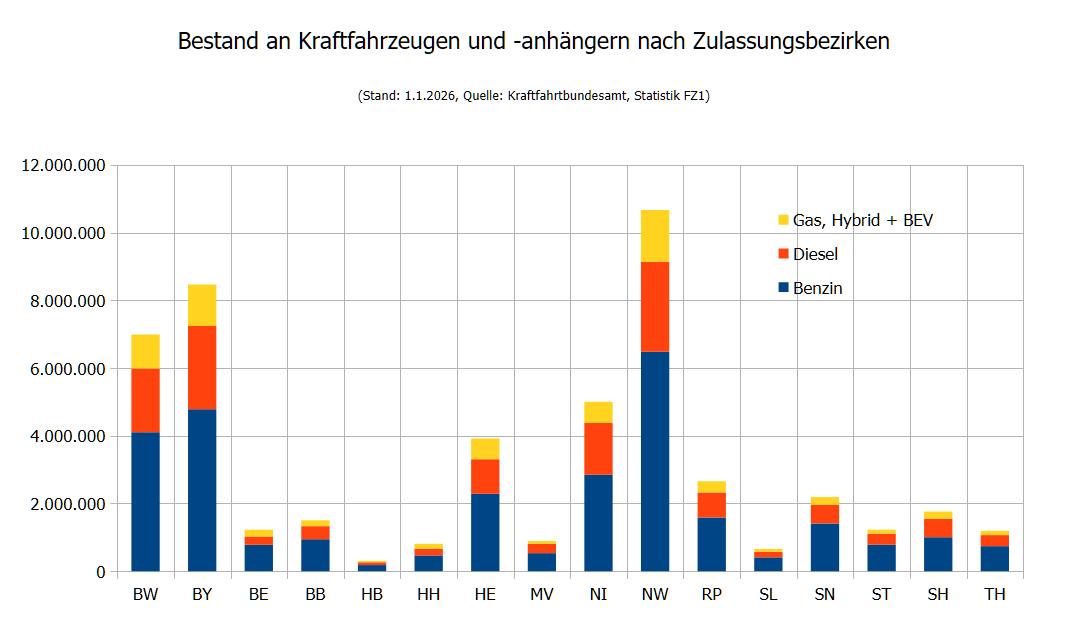 2026 10 23 elektro zeichnung 01 tabelle bestand kfz 1