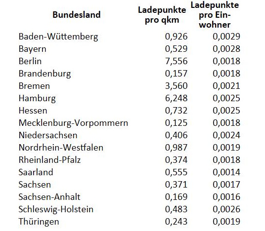 2026 10 23 elektro zeichnung 03 tabelle ladeinfrastruktur