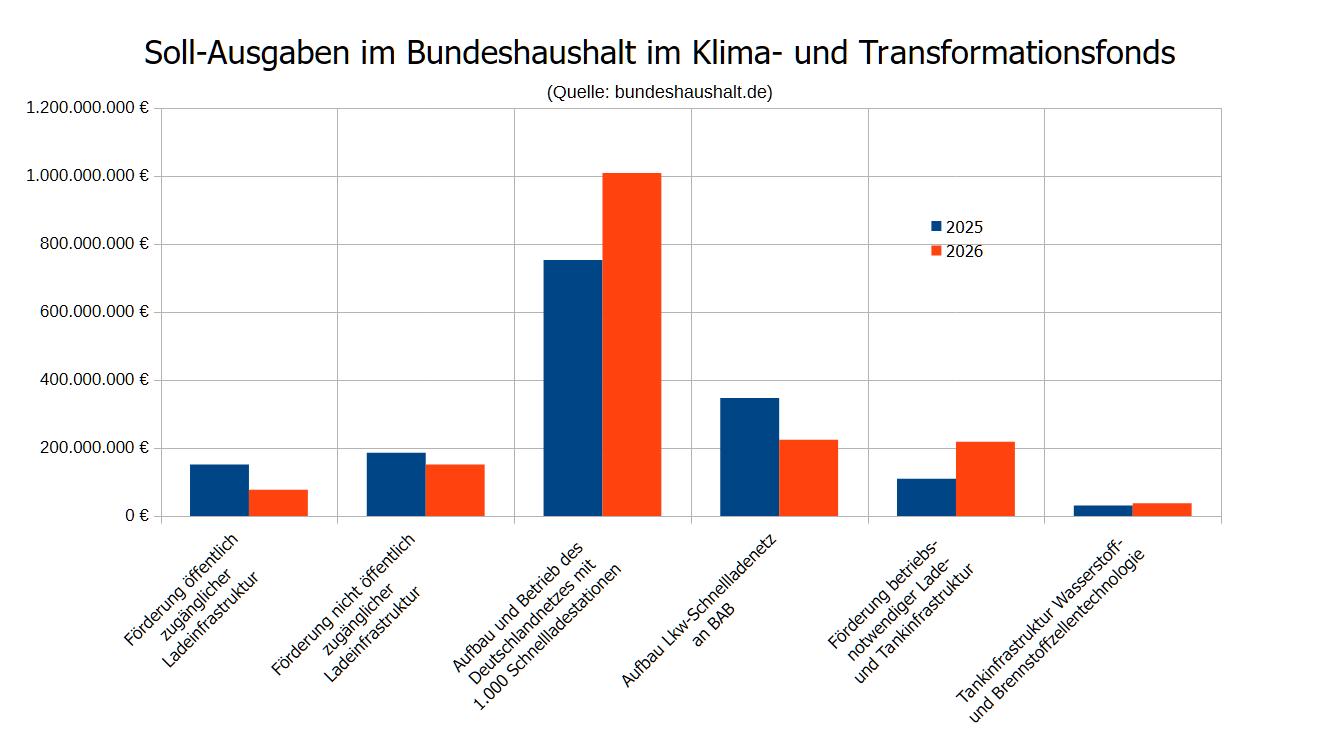 2026 10 23 elektro zeichnung 04 ktf